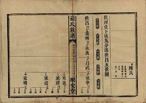 湖南[孙姓] 孙氏族谱 — 民国时期[1912-1949]_七.pdf