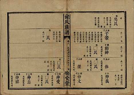 湖南[孙姓] 孙氏族谱 — 民国时期[1912-1949]_八.pdf