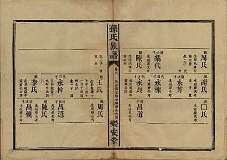 湖南[孙姓] 孙氏族谱 — 民国时期[1912-1949]_八.pdf