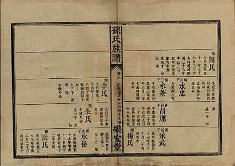 湖南[孙姓] 孙氏族谱 — 民国时期[1912-1949]_九.pdf