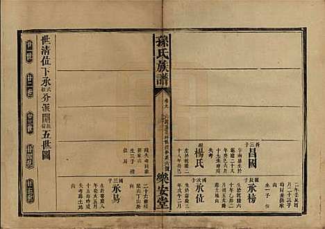 湖南[孙姓] 孙氏族谱 — 民国时期[1912-1949]_九.pdf