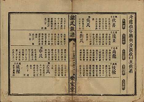 湖南[孙姓] 孙氏族谱 — 民国时期[1912-1949]_十.pdf