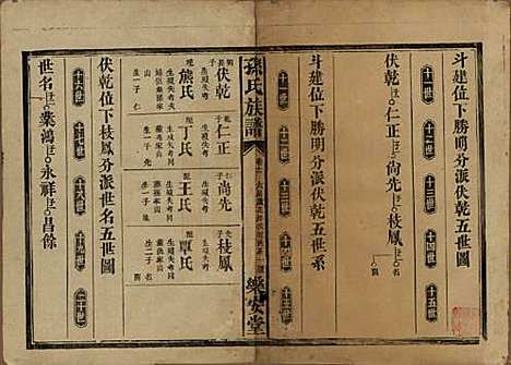 湖南[孙姓] 孙氏族谱 — 民国时期[1912-1949]_十一.pdf