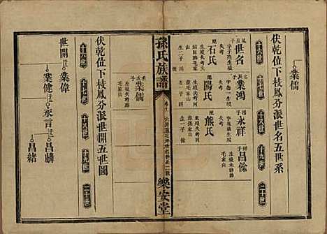 湖南[孙姓] 孙氏族谱 — 民国时期[1912-1949]_十一.pdf