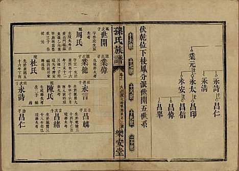 湖南[孙姓] 孙氏族谱 — 民国时期[1912-1949]_十一.pdf