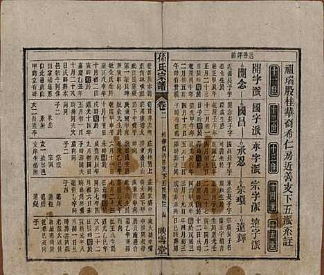 安徽[孙姓] 孙氏宗谱四卷首二卷 — 民国九年（1920）_二.pdf