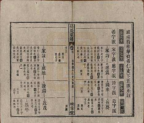 安徽[孙姓] 孙氏宗谱四卷首二卷 — 民国九年（1920）_四.pdf