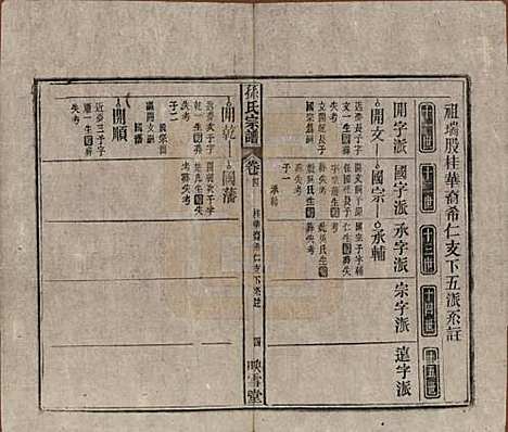 安徽[孙姓] 孙氏宗谱四卷首二卷 — 民国九年（1920）_四.pdf