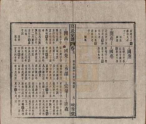 安徽[孙姓] 孙氏宗谱四卷首二卷 — 民国九年（1920）_四.pdf