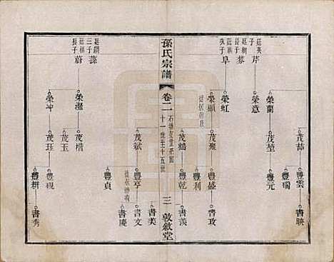 江苏[孙姓] 孙氏宗谱二十八卷 — 民国三年（1914）_二.pdf