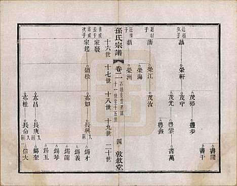 江苏[孙姓] 孙氏宗谱二十八卷 — 民国三年（1914）_二.pdf