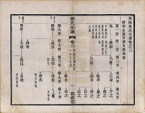 江苏[孙姓] 孙氏宗谱二十八卷 — 民国三年（1914）_三.pdf