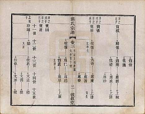 江苏[孙姓] 孙氏宗谱二十八卷 — 民国三年（1914）_三.pdf