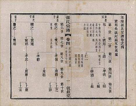 江苏[孙姓] 孙氏宗谱二十八卷 — 民国三年（1914）_四.pdf