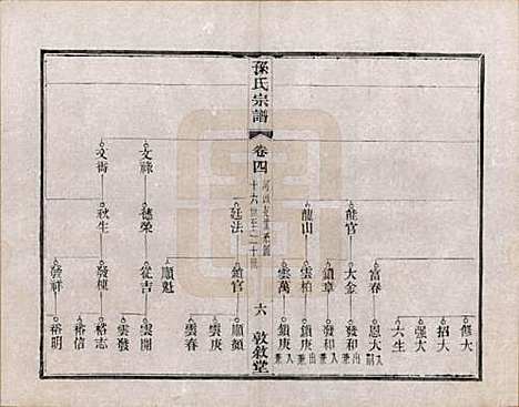 江苏[孙姓] 孙氏宗谱二十八卷 — 民国三年（1914）_四.pdf