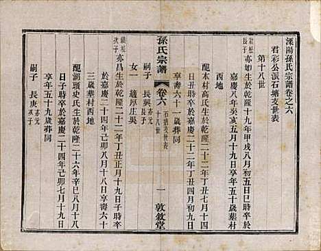 江苏[孙姓] 孙氏宗谱二十八卷 — 民国三年（1914）_六.pdf