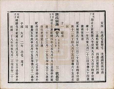 江苏[孙姓] 孙氏宗谱二十八卷 — 民国三年（1914）_六.pdf