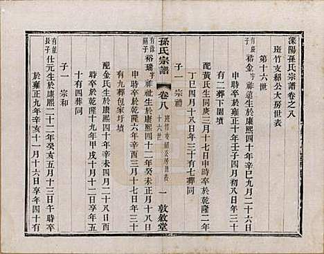 江苏[孙姓] 孙氏宗谱二十八卷 — 民国三年（1914）_八.pdf