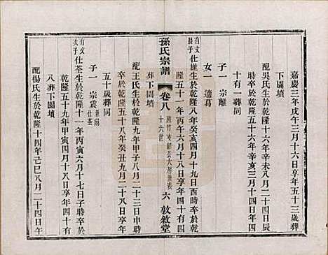 江苏[孙姓] 孙氏宗谱二十八卷 — 民国三年（1914）_八.pdf