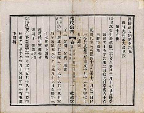 江苏[孙姓] 孙氏宗谱二十八卷 — 民国三年（1914）_九.pdf