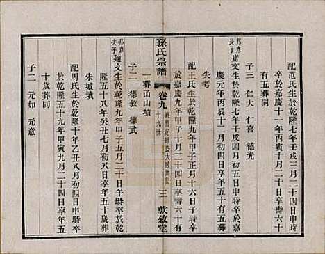 江苏[孙姓] 孙氏宗谱二十八卷 — 民国三年（1914）_九.pdf