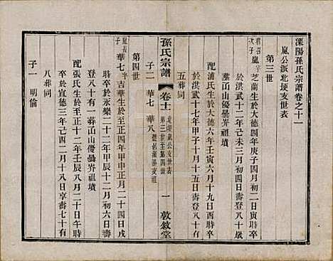 江苏[孙姓] 孙氏宗谱二十八卷 — 民国三年（1914）_十一.pdf