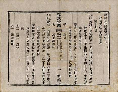 江苏[孙姓] 孙氏宗谱二十八卷 — 民国三年（1914）_十三.pdf