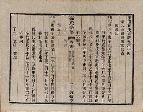 江苏[孙姓] 孙氏宗谱二十八卷 — 民国三年（1914）_十四.pdf