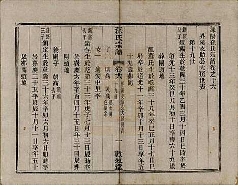 江苏[孙姓] 孙氏宗谱二十八卷 — 民国三年（1914）_十六.pdf