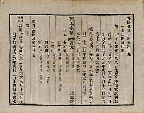 江苏[孙姓] 孙氏宗谱二十八卷 — 民国三年（1914）_十九.pdf