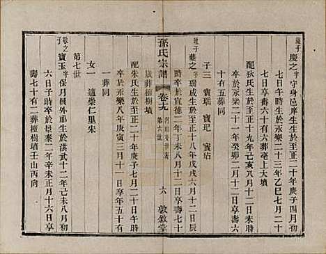 江苏[孙姓] 孙氏宗谱二十八卷 — 民国三年（1914）_十九.pdf