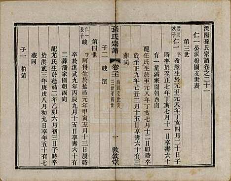 江苏[孙姓] 孙氏宗谱二十八卷 — 民国三年（1914）_二十一.pdf