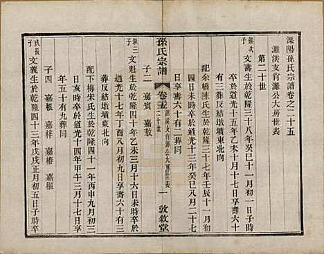 江苏[孙姓] 孙氏宗谱二十八卷 — 民国三年（1914）_二十五.pdf