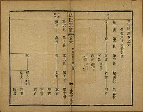 安徽[孙姓] 孙氏宗谱十二卷 — 民国十九年（1930）_六.pdf