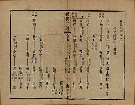 安徽[孙姓] 孙氏宗谱十二卷 — 民国十九年（1930）_七.pdf