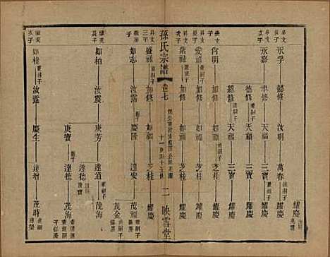 安徽[孙姓] 孙氏宗谱十二卷 — 民国十九年（1930）_七.pdf