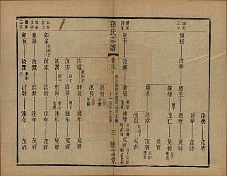 安徽[孙姓] 孙氏宗谱十二卷 — 民国十九年（1930）_七.pdf