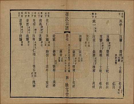 安徽[孙姓] 孙氏宗谱十二卷 — 民国十九年（1930）_七.pdf