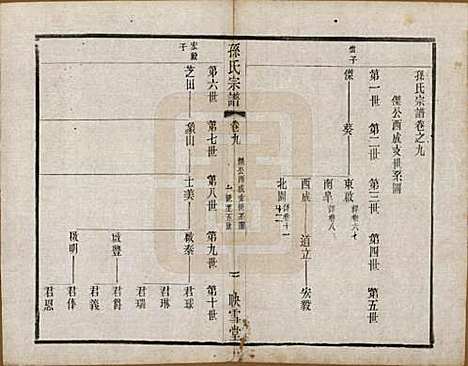 安徽[孙姓] 孙氏宗谱十二卷 — 民国十九年（1930）_九.pdf