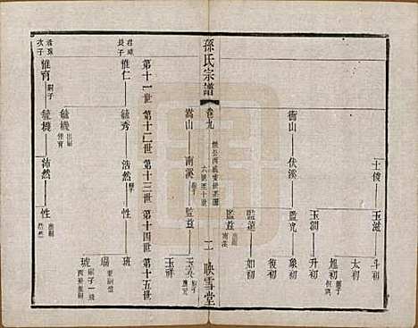 安徽[孙姓] 孙氏宗谱十二卷 — 民国十九年（1930）_九.pdf