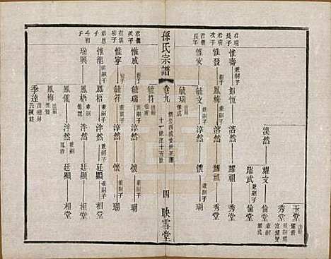 安徽[孙姓] 孙氏宗谱十二卷 — 民国十九年（1930）_九.pdf