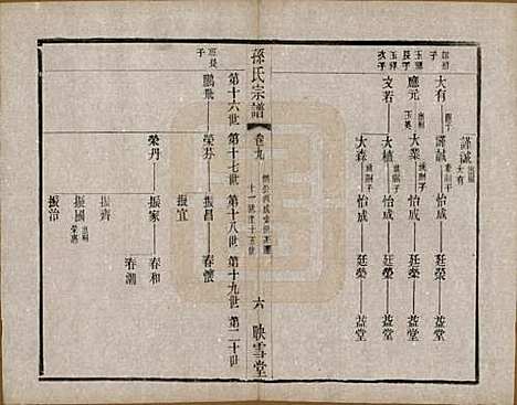 安徽[孙姓] 孙氏宗谱十二卷 — 民国十九年（1930）_九.pdf