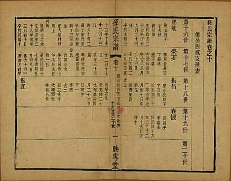 安徽[孙姓] 孙氏宗谱十二卷 — 民国十九年（1930）_十.pdf