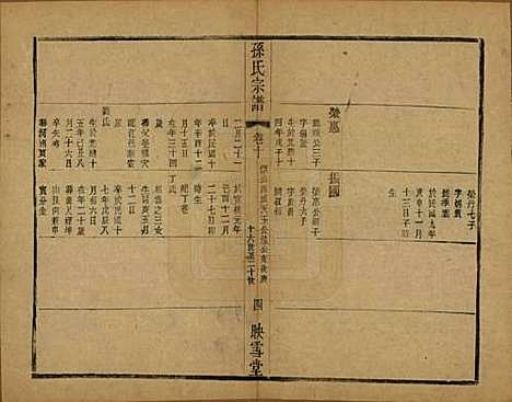 安徽[孙姓] 孙氏宗谱十二卷 — 民国十九年（1930）_十.pdf