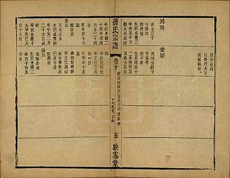 安徽[孙姓] 孙氏宗谱十二卷 — 民国十九年（1930）_十.pdf