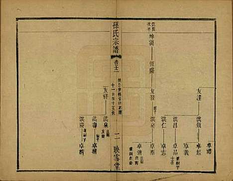 安徽[孙姓] 孙氏宗谱十二卷 — 民国十九年（1930）_十二.pdf