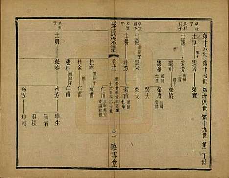 安徽[孙姓] 孙氏宗谱十二卷 — 民国十九年（1930）_十二.pdf