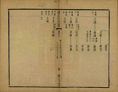 安徽[孙姓] 孙氏宗谱十二卷 — 民国十九年（1930）_十二.pdf