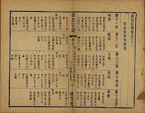 安徽[孙姓] 孙氏宗谱十二卷 — 民国十九年（1930）_十二.pdf