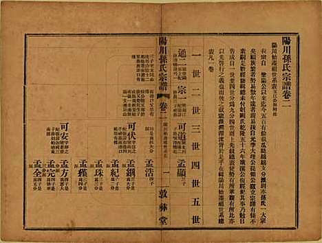 浙江[孙姓] 阳川孙氏宗谱三十卷 — 民国十六年（1927）_二.pdf